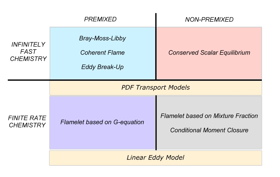 SUMMARY OF COMBUSTION MODELS.jpg